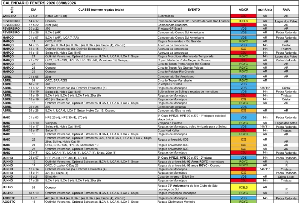 Atualização do calendário FEVERS disponível